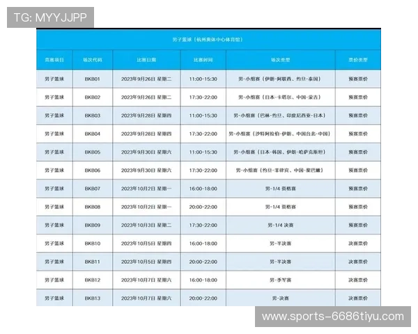 亚运会男篮抽签世界杯体育论坛
